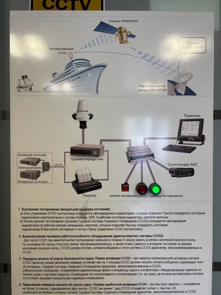 Фото из альбома - ГМССБ